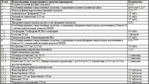 Таблетки по рецепту с 1