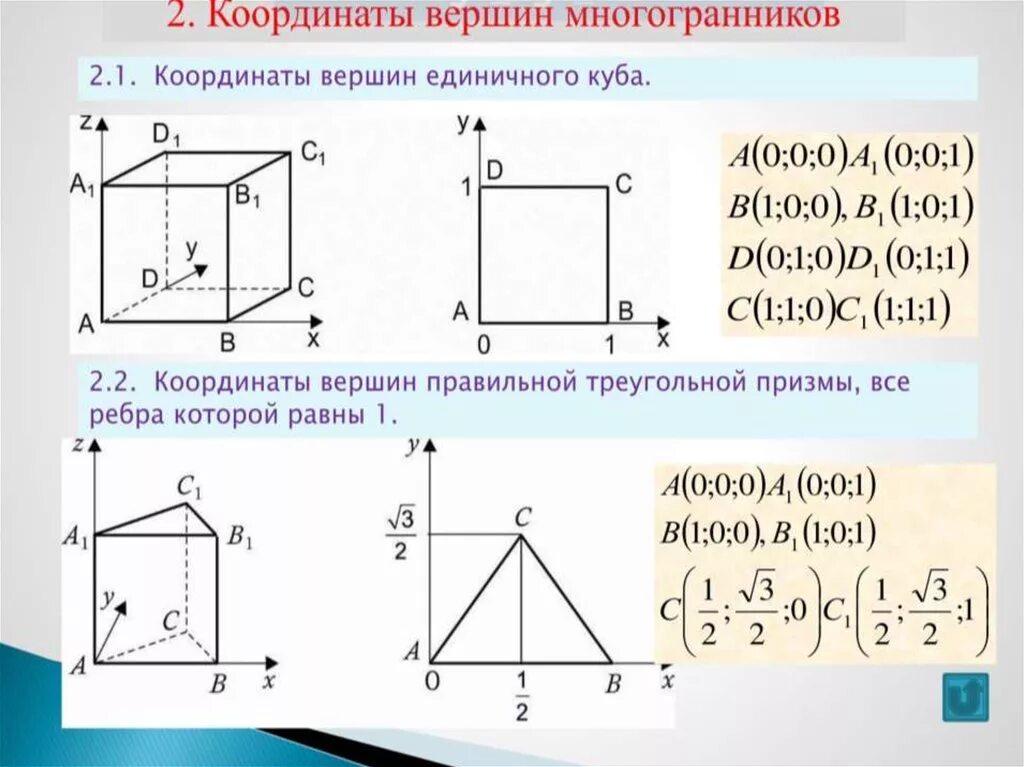 Формулы для координатного метода в стереометрии. Стереометрия координатный метод формулы. Метод координат стереометрия ЕГЭ. Координатный метод решения стереометрических. Площадь метод координат