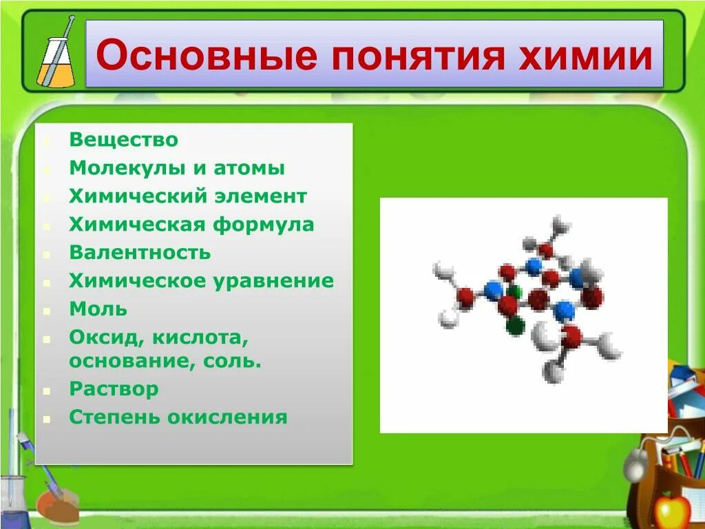 Основные химические. Основные понятия химии химический элемент атом молекула. Основные химические понятия. Основные понятия химии вещество. Важнейшие понятия в химии.