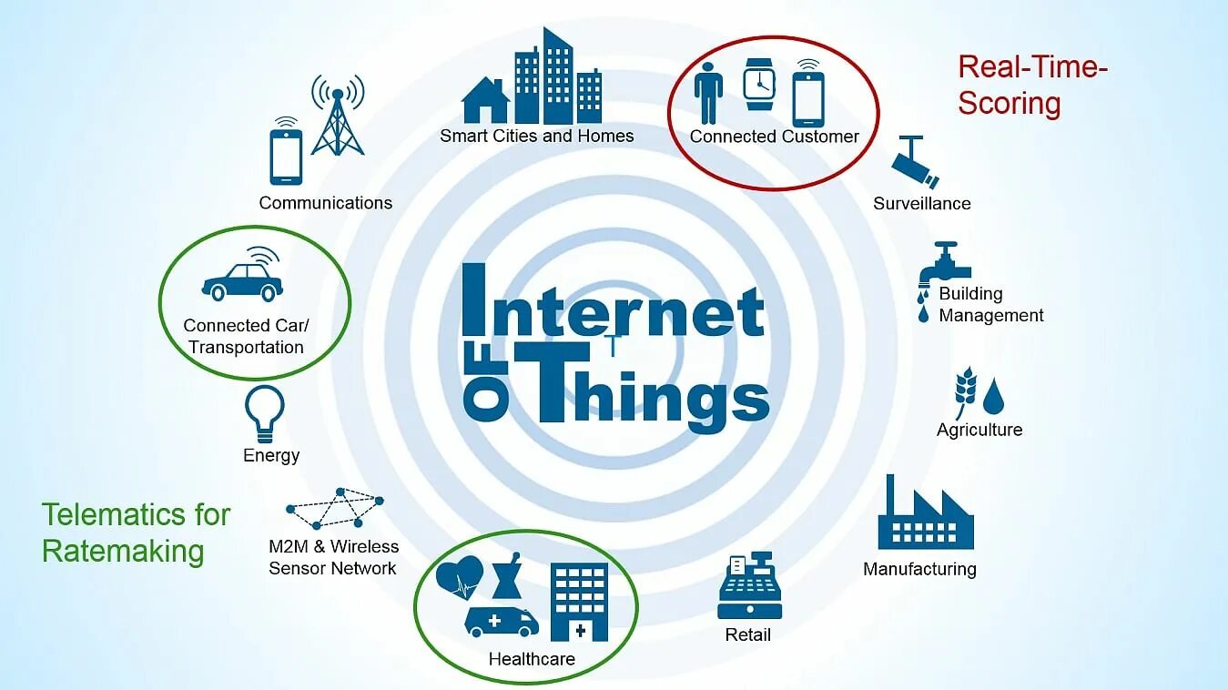 Интернет вещей. IOT. Что такое данные интернет-вещей. Технологии интернета вещей.