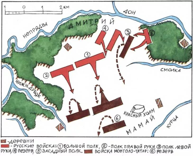 Куликово поле схема сражения. Куликово поле схема битвы. Куликовская битва схема сражения. Куликовская битва схема расположения войск. Схема куликовская битва история 6 класс