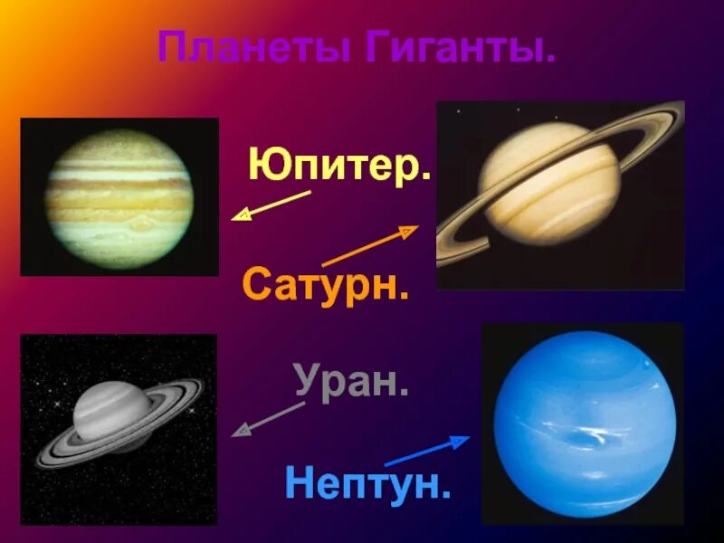 Сколько планет гигантов в солнечной системе. Планеты-гиганты (Юпитер, Сатурн). Планеты Юпитер Сатурн Уран Нептун. Планета Сатурн Юпитер и Уран. Планеты гиганты Юпитер Сатурн Уран Нептун.