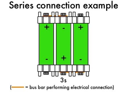 Connection example