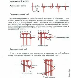 Узлы текст