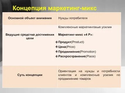 Комплексный маркетинг