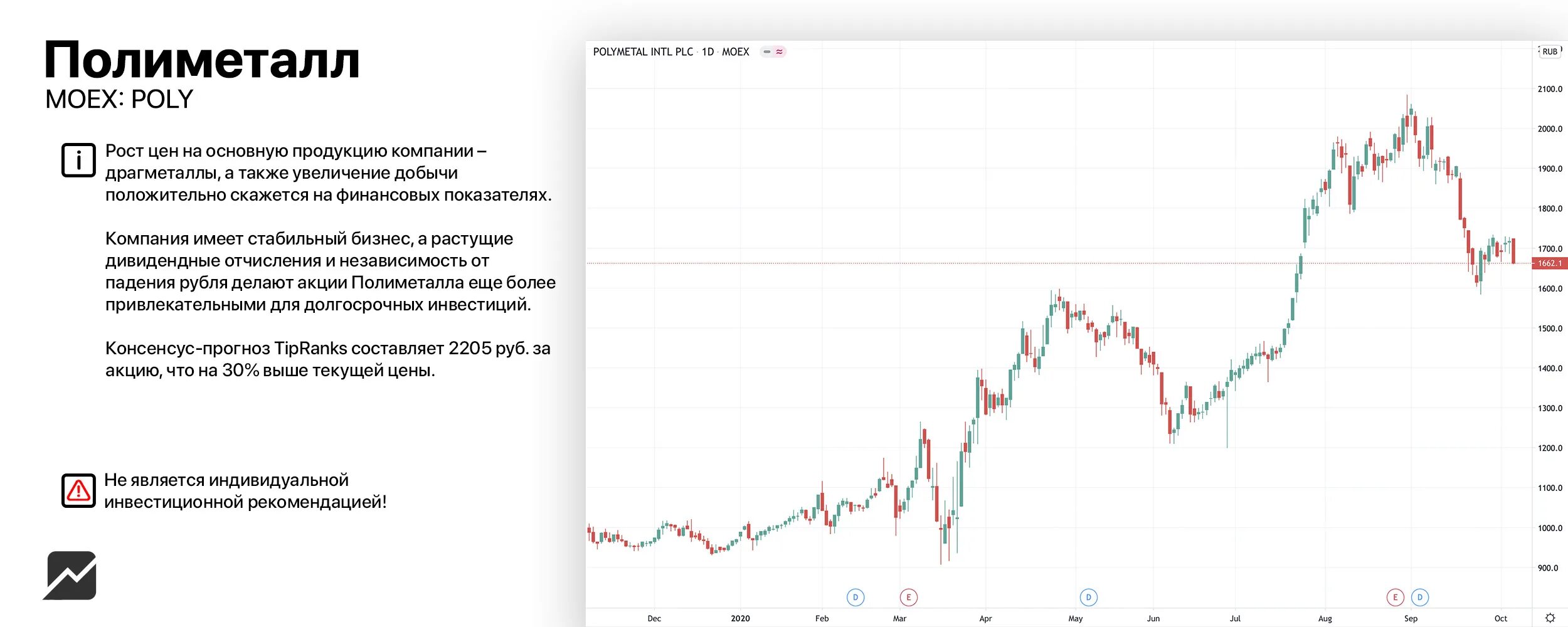Полиметалл прогноз на сегодня. Полиметалл акции. Рост акций Полиметалл. Курс акций Полиметалл. Polymetal акции цена.