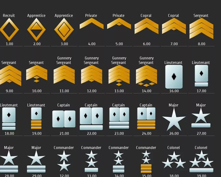 Ранг званий. Иконки рангов. Ранги в играх. Таблица званий в КС. Level ranks