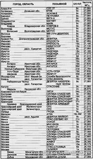 Частоты дпс
