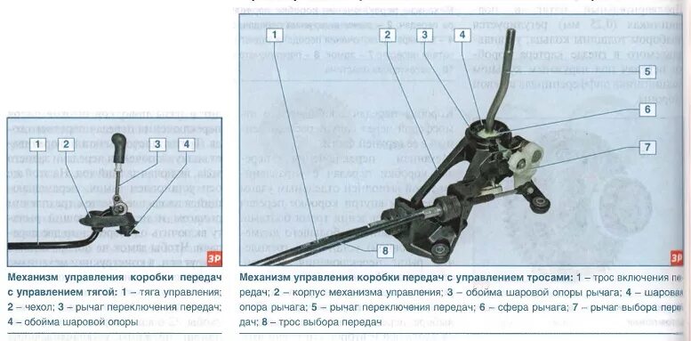 Плохо включаются передачи гранта. Механизм переключения передач Приора 1. Механизм переключения передач Приора 2. Приора 2 переключатель КПП.