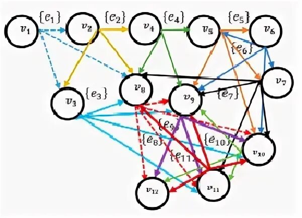 Theoretical approaches
