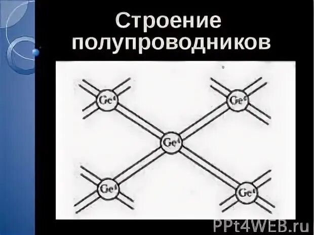 Презентация на тему: Полупроводники