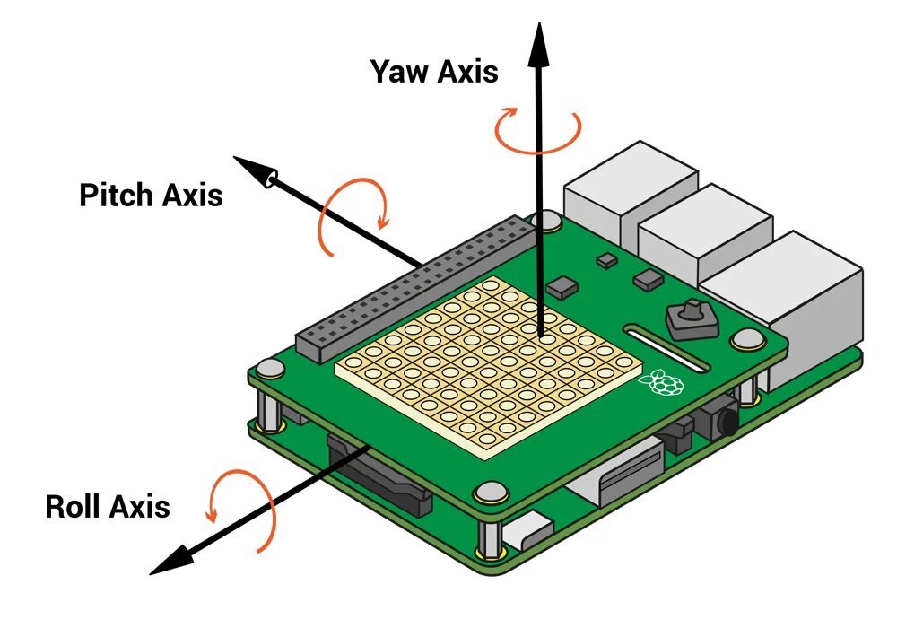 Raspberry pi hat. Raspberry pi датчик влажности. raspberry pi move sensor. imu-сенсор 10 dof v1 для raspberry pi pico. roll pitch yaw и акселерометр.