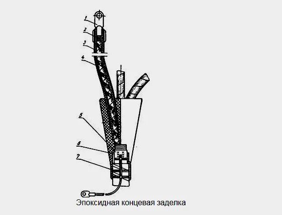 Концевая муфта. Монтаж кабельной муфты 10 кв. Заделка муфты. Концевая заделка бронированного кабеля 35 мм кв. Концевая заделка для кабеля 10 кв.