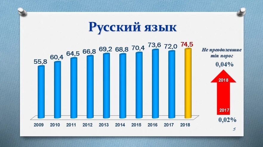 Сколько школ в казани количество. Казань баллы егэ. Статистика школ. Казань баллы егэ. Егэ баллы минимальные баллы.