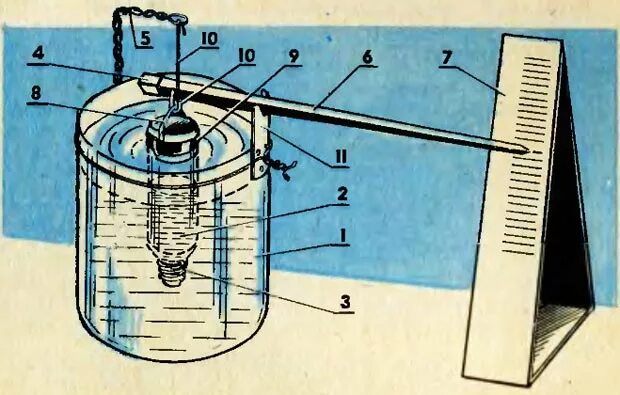 Самодельный барометр. Самодельный барометр анероид. Самодельный рыбацкий барометр. Самодельный жидкостный барометр. Барометр из бутылки для рыбалки.