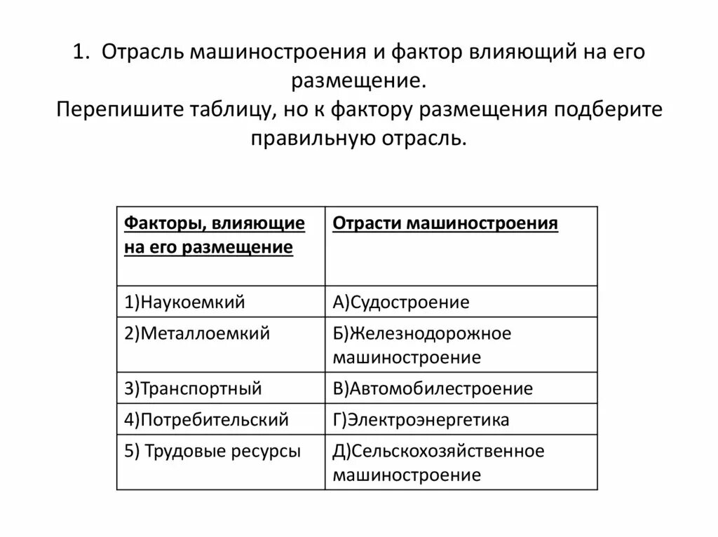 Определяющий фактор размещения машиностроения. Факторы размещения предприятий машиностроения таблица. Факторы размещения машиностроения. Факторы размещения отраслей машиностроения. Факторы размещения машиностроительной промышленности.