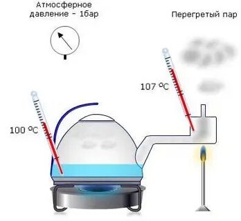 Примеры использования перегретого пара