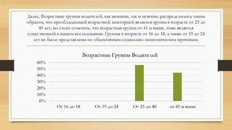 Возрастные группы женщин