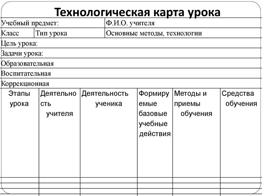 Технологическая карта урока. Технологическая карта урока предмет. Методы в технологической карте урока. Технологическая карта урока для обучающихся. Технологическая карта урока русского языка 9 класс