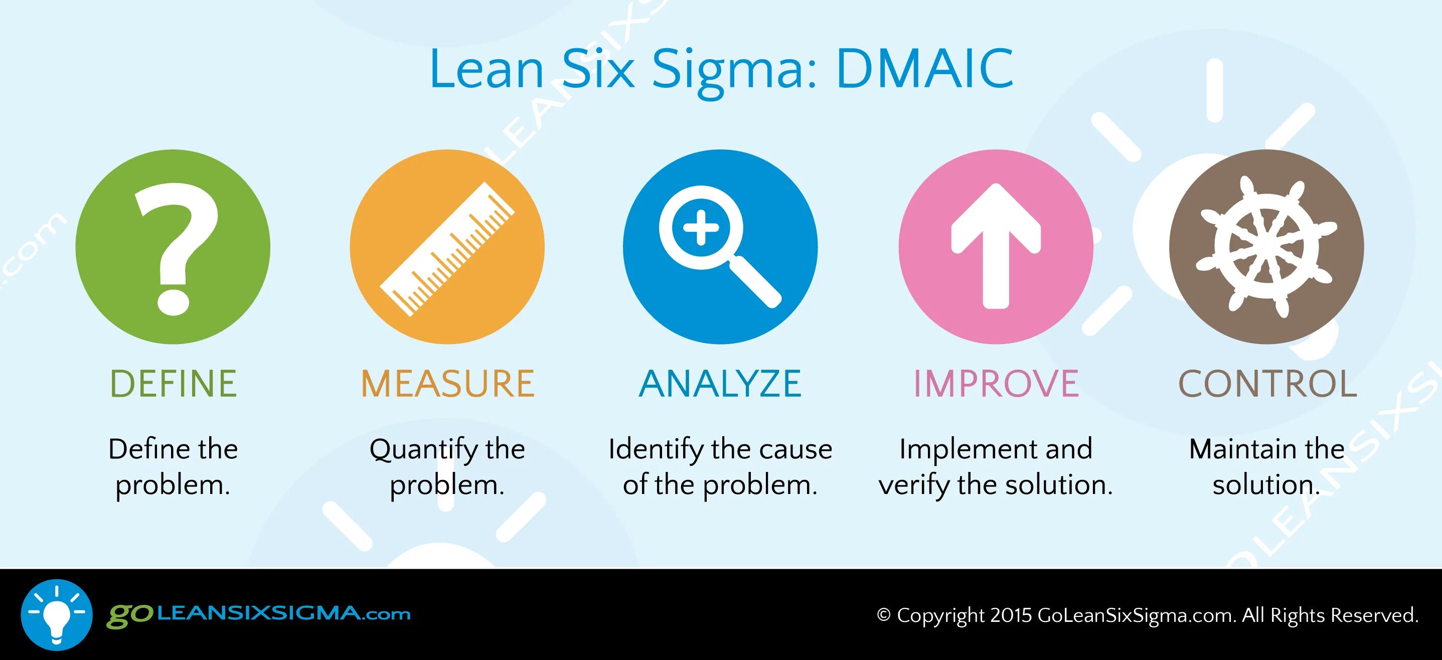 DMAIC 6 Sigma. Lean 6 Sigma. DMAIC Six Sigma. DMAIC (define - measure - analyze - improve - Control). Improved control