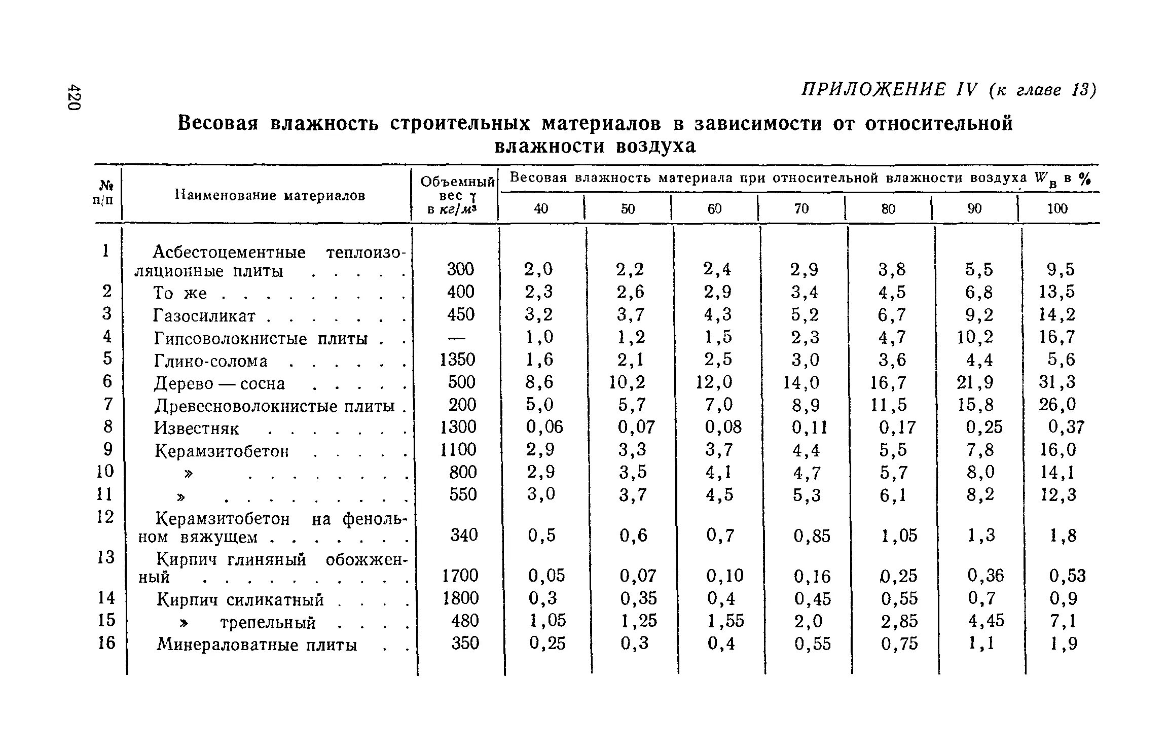 Справочник веса