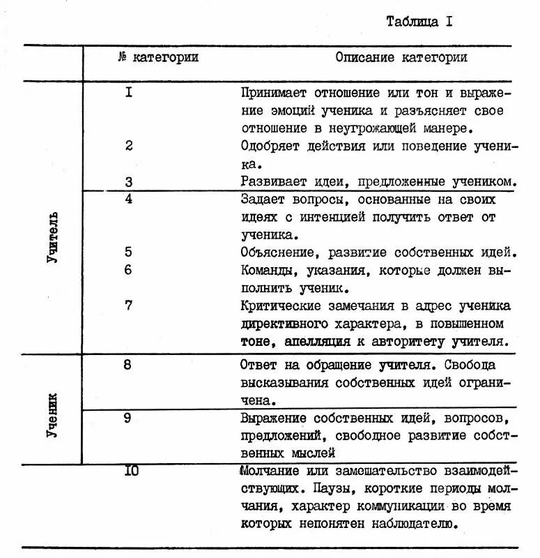 Протокол наблюдения за ребенком психологом в детском саду. Виды протоколов наблюдения. Протокол наблюдения за поведением ребенка на уроке. Протокол наблюдения психолога в детском саду.