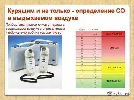 Измерение уровня азота в выдыхаемом воздухе