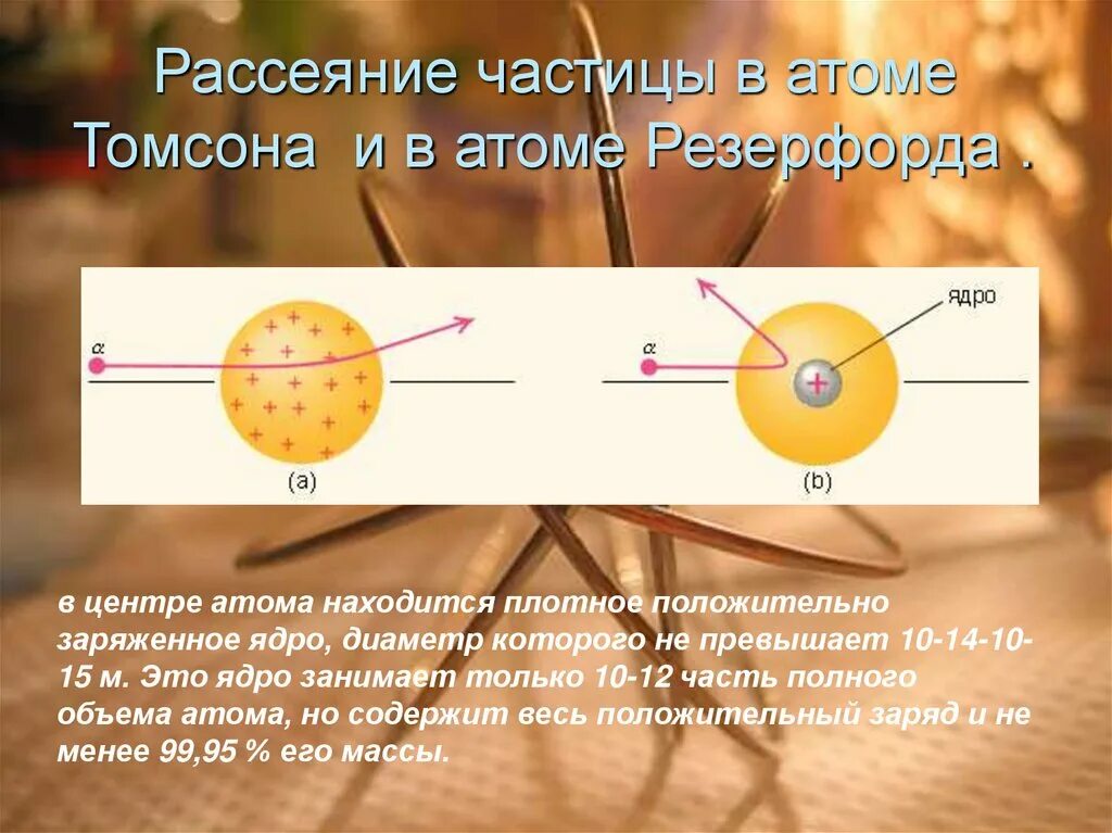 Альфа частицы это ядра атома. Рассеяние частиц Резерфорд. Опыт Томсона и Резерфорда. Рассеяние Альфа частиц. В опыте Резерфорда α-частицы рассеиваются.