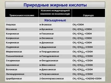 Допиши названия кислот