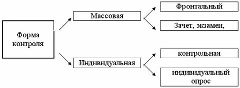Категории и виды обучающихся