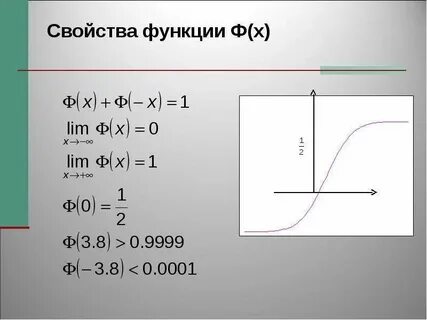 График функции ф от х