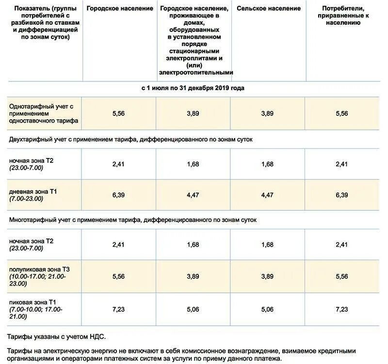 Тарифы на электроэнергию в россии сильно. Трёхтарифный счетчик электроэнергии тарифы 2022. Тариф трехфазного счетчика электроэнергии в Москве 2021. 3-Х тарифные счетчики электроэнергии тарифы в Москве. Трехфазный счетчик электроэнергии: тарифы по зонам и часам.