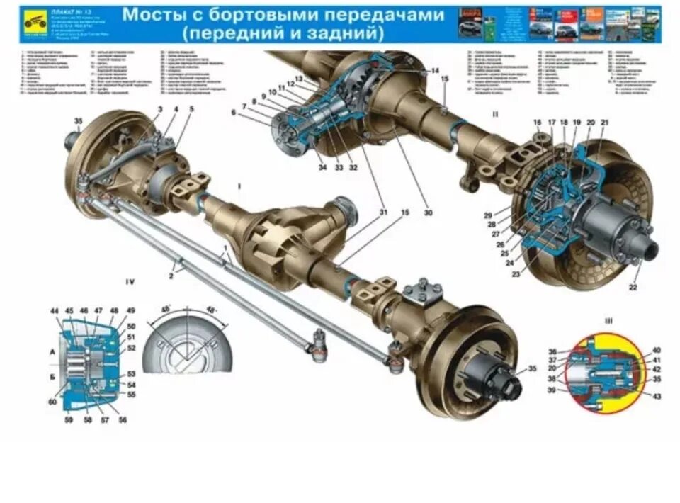 Замена моста уаз 469. Задний редукторный мост военный УАЗ-469. УАЗ-469 мосты передний мост. Задний военный мост УАЗ 469. Задний мост редукторный на УАЗ 469.