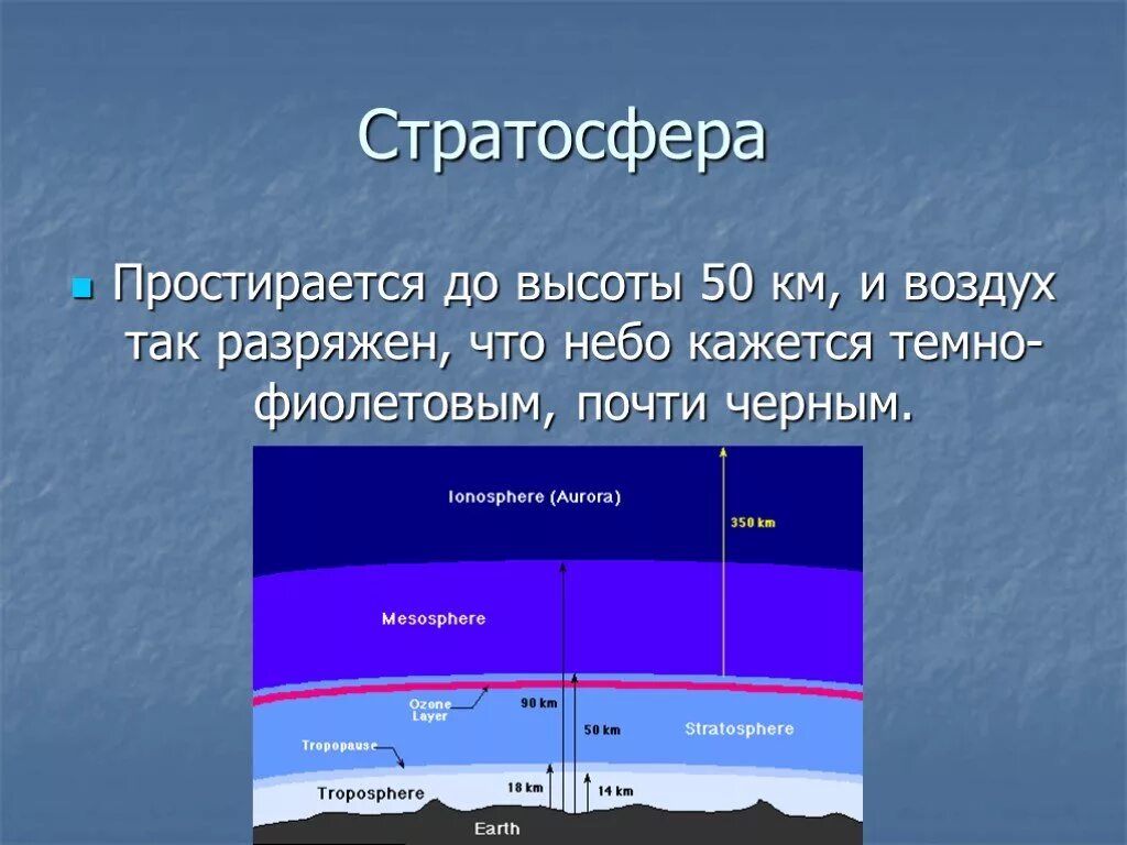 Какова вода в атмосфере. Воздух в стратосфере. Разреженный воздух. Стратосфера высота. Стратосфера презентация.