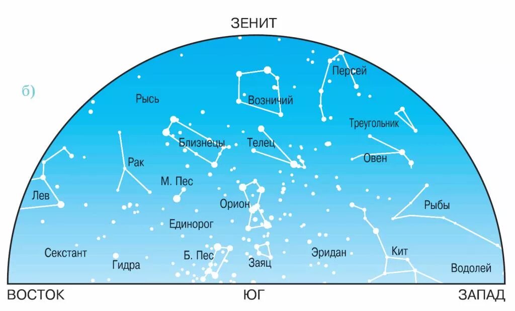 Созвездия на небе Северного полушария. Созвездия летнего неба. Созвездия зимнего неба. Созвездия которые видно летом.