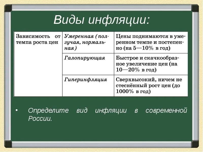 Инфляция презентация 8 класс обществознание боголюбов. Инфляция конспект урока. Конспект по теме инфляция. Инфляция это в обществознании. Инфляция Обществознание 8 класс.