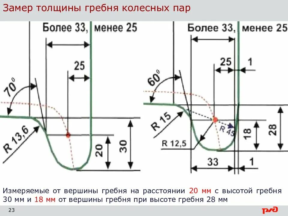 Определить расстояние между вторым и пятым гребнями