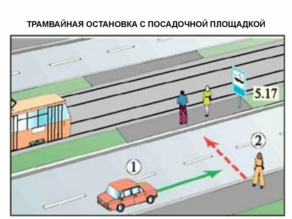 Площадка высадки пассажиров. Площадка для посадки в высадки пассажиров. Площадка высадки пассажиров. Площадка высадки пассажиров. Площадка высадки пассажиров.