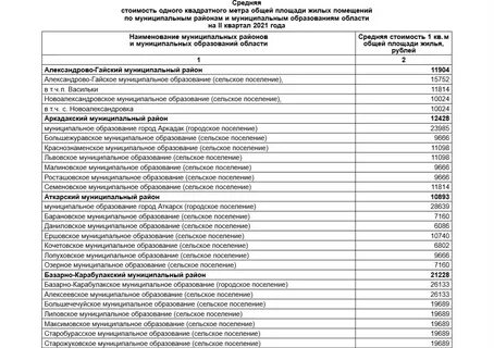 Приказ минстроя квадратный метр