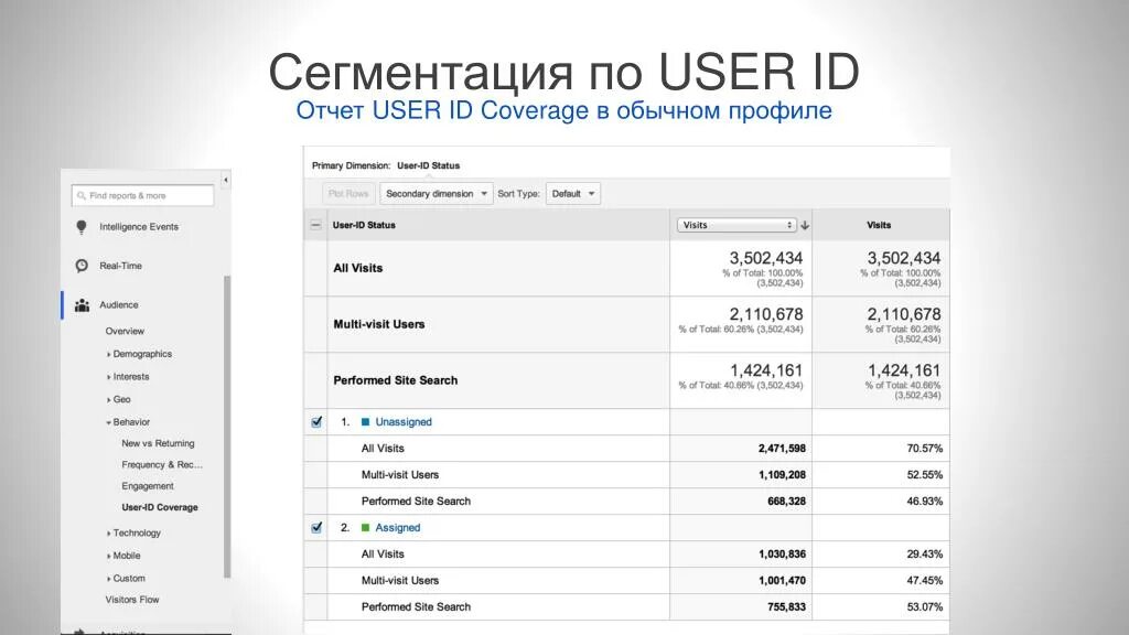 Направление coverage в банках. Report_ID. Report this user