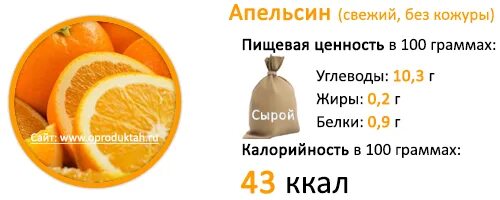 Калории в 1 мандарине шт без кожуры. Сколько углеводов в апельсине на 100 грамм. Апельсин пищевая ценность в 100 гр. Энергетическая ценность апельсина в 100 граммах. Апельсин средний калорийность.