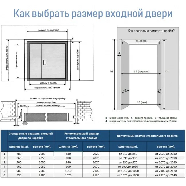Какой должен быть зазор между рамой