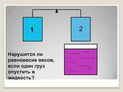 Левый конец согнули пополам нарушится ли равновесие
