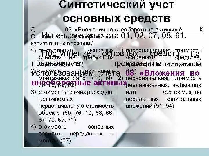 Учет вложений во внеоборотные Активы. Синтетический и аналитический учет основных средств. Синтетический учет вложений во внеоборотные Активы. Синтетический и аналитический учет капитальных вложений. Синтетический учет активов