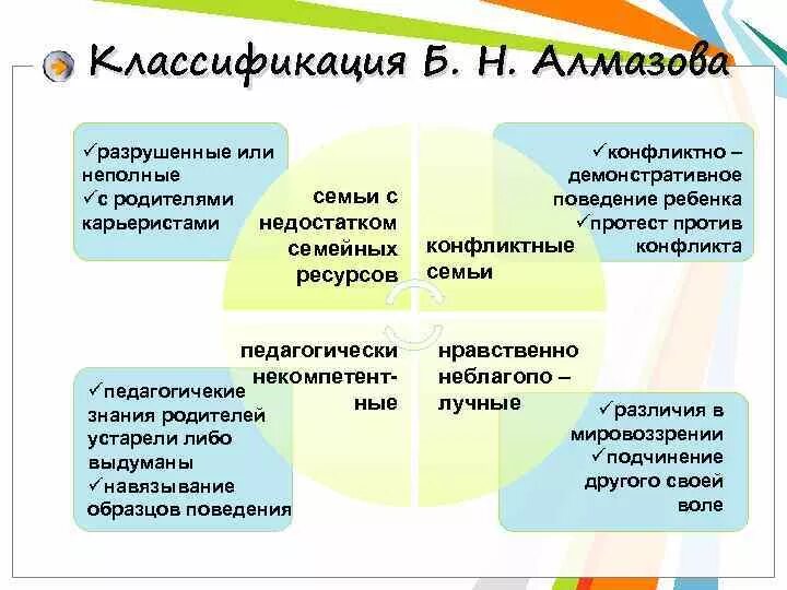 Дисфункциональная семья как источник девиантного поведения - презентация онлайн