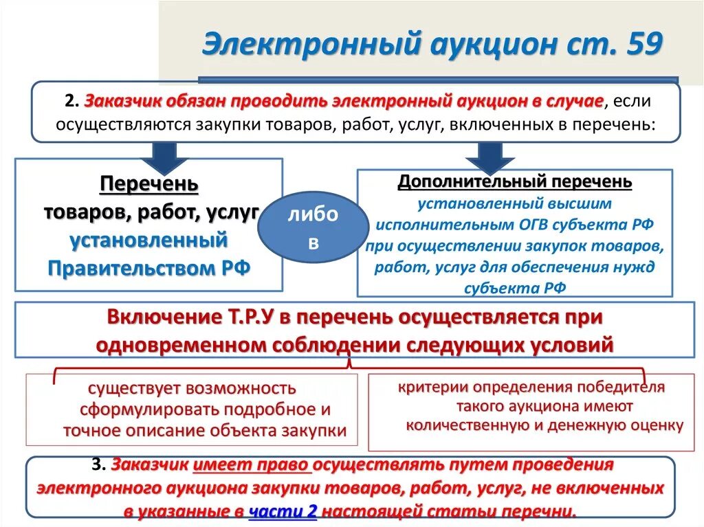 В каких случаях заказчик проводит аукцион