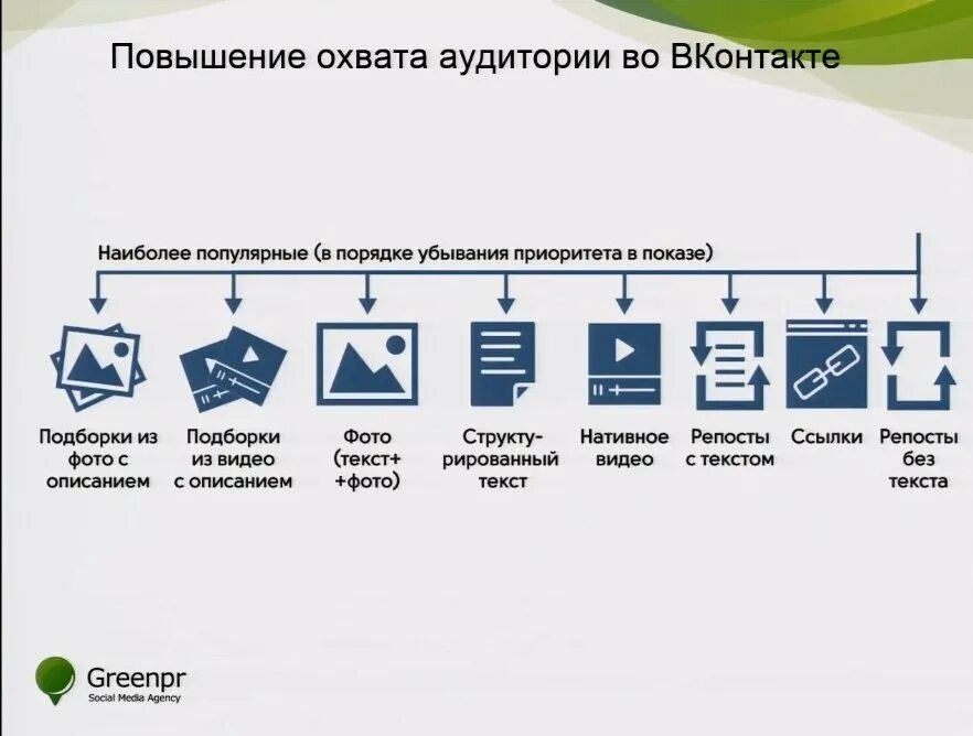 Выберите номера информационных процессов в порядке убывания