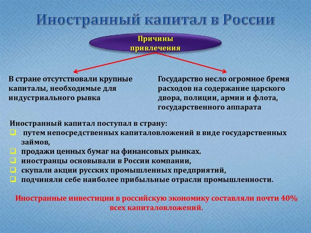 Иностранный капитал. Иностранный капитал в России. Значение иностранного капитала. Привлечение иностранного капитала.