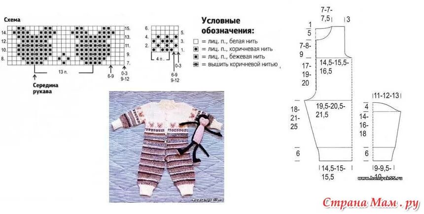 Пошаговое вязание комбинезона для новорожденного спицами: схема и подробный маст
