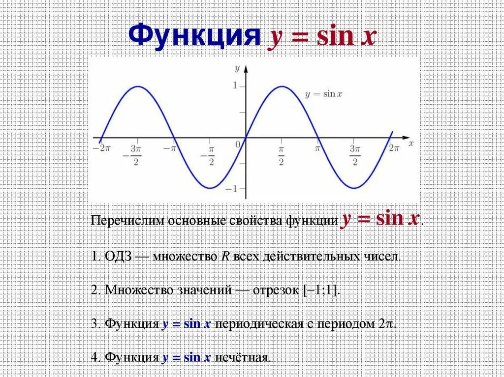 График функции y sin x свойства. Множество значений функций y=sinx, x. Найдите множество значений функции y sinx-2. Y sin x множество значений функции. Множество значений функции y sinx.